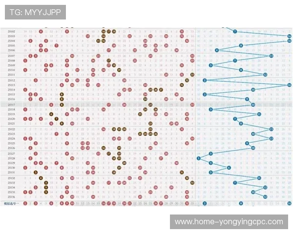 双色球最新走势分析与历史数据对比全面解读
