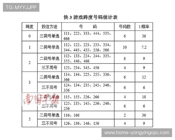 快3开奖结果走势分析与专家预测助您轻松掌握投注技巧和玩法规律