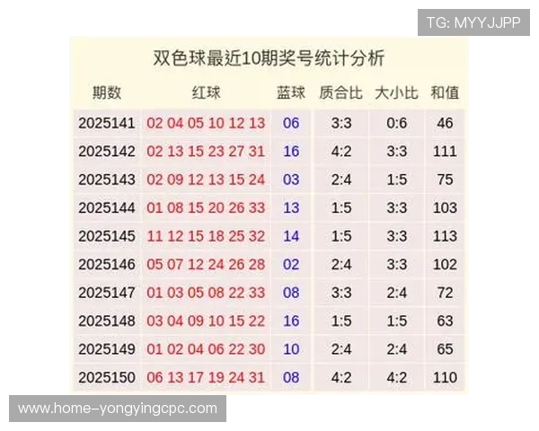 最新彩票开奖号码分析与走势预测，助您精准把握中奖机会