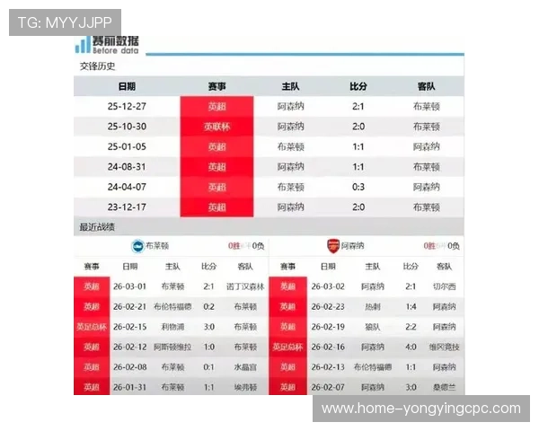 布莱顿俱乐部最新动态及球员战绩全面解析与未来展望