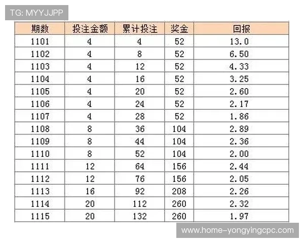 11选5揭秘高手长期总结的选号思路与实战经验全面解析