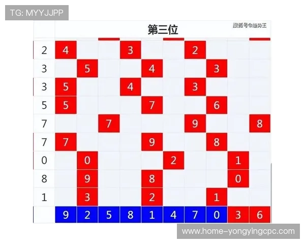 基于彩票数据统计网站的趋势分析与智能选号策略研究平台综合服务