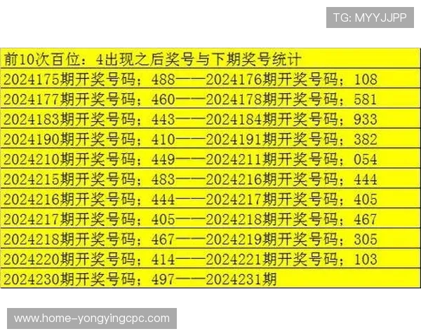 基于历史开奖数据的彩票中奖结果变化规律与未来趋势综合分析