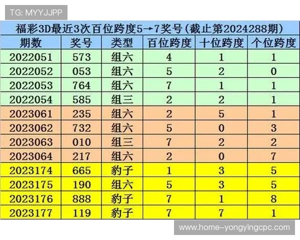 幸运飞艇新浪彩票精准计划技巧分享助你轻松掌握每日稳定走势