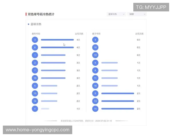 彩票号码推荐技巧揭秘哪种方法最接近中奖概率分析 彩票号码推荐技巧揭秘哪种方法最接近中奖概率分析