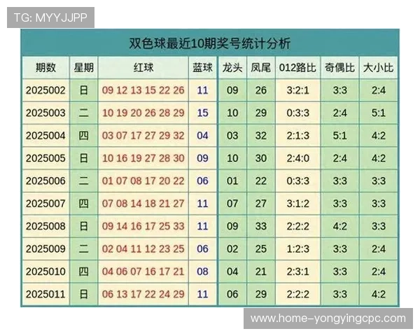 掌握彩票走势分析图技巧精准预测选号方法解析